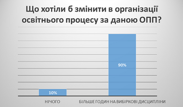 Result