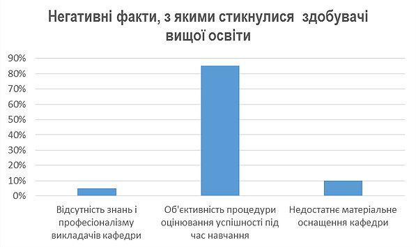Result
