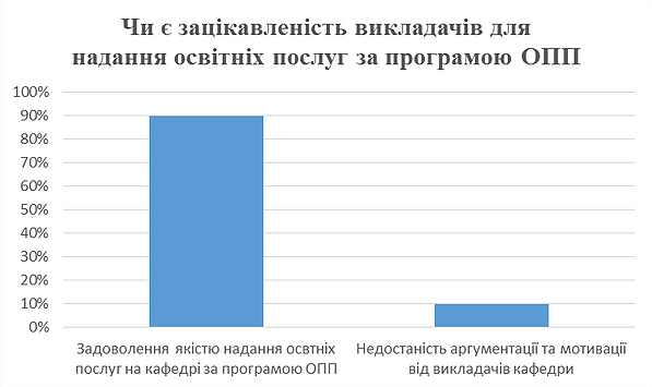 Result